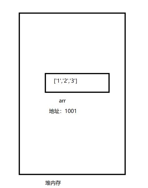 Array JavaScript 的图像结果