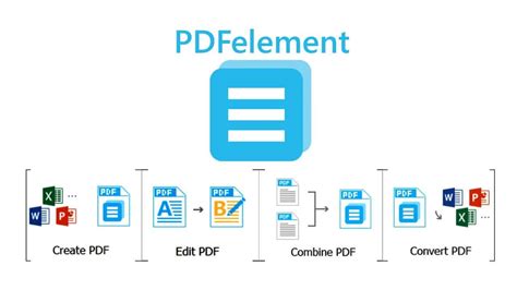 Image result for PDF Editing Software Comparison