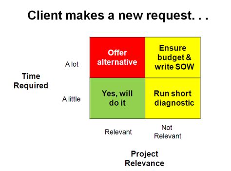 Image result for Client Request Implementation
