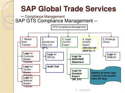 Image result for SAP GTS Implementation Guide