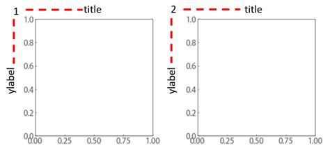 Image result for Python Subplot Common Ylabel