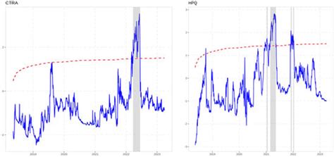 Comparative Analysis of Stock Bubble in S&P 500 Individual Stocks: A ...