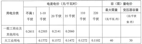 浙江最低工资标准2023最新调整,最低工资多少钱_新高考网