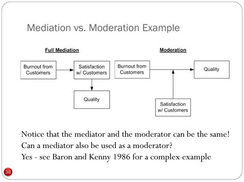 Moderators Example 的图像结果