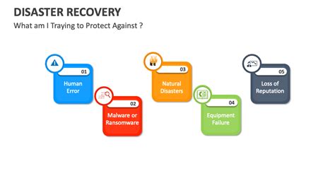 Disaster Recovery Phase 的图像结果