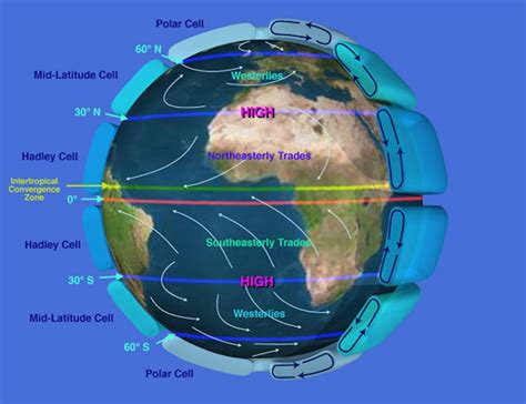 Image result for Visual Embedding in Space in Python