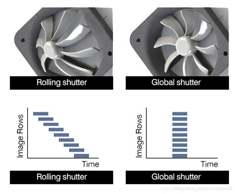 Image result for What Is a Control Engine Module
