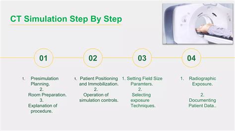 CT Simulation Procedure 的图像结果