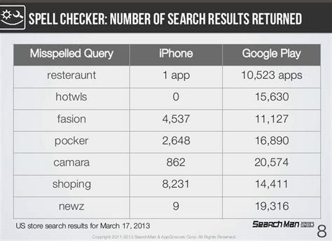 Image result for Top App Search Text