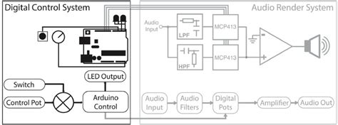 Control Unit Arduino 的图像结果