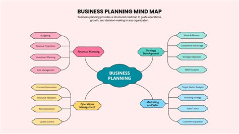 Computer Repair Business Mind Map 的图像结果