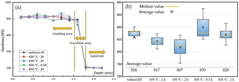 Influence of Annealing Treatment on Microstructure and Properties of Ni ...
