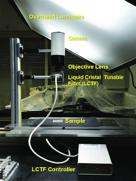 Multispectral Imaging Tutorial 的图像结果