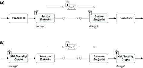 Chapter 1. Security Architecture | Apache Karaf Security Guide | Red ...