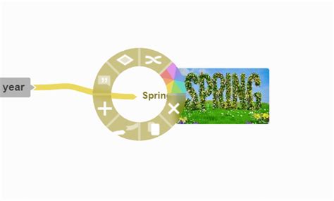 How to Make a Mind Map? | Coggle & Edraw