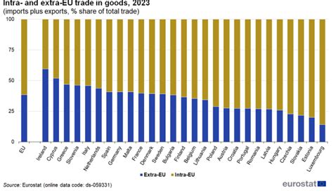 Import Trade 的图像结果
