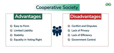 Cooperative Advantages and Disadvantages 的图像结果