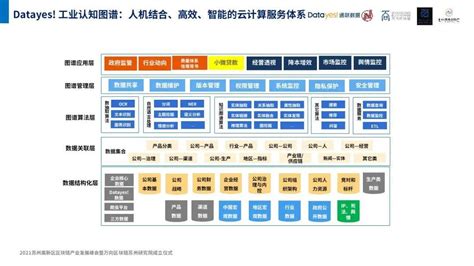 2020年中国区块链产业链全景图及技术架构图分析（图）-中商情报网