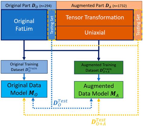 Augmenting Fatigue Datasets for Improved Multiaxial Fatigue Strength ...