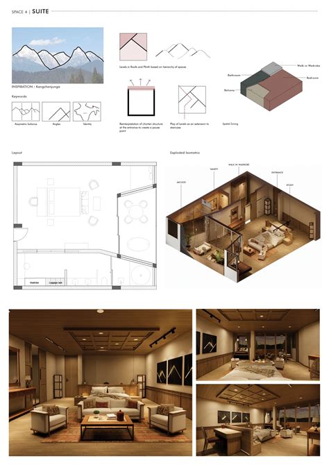 Anubandha: Hospitality space in Pelling | CEPT - Portfolio