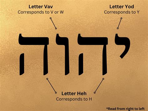 What Is The Meaning Of Yhwh In The Bible at Isla Lascelles blog