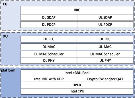 5G Communication 的图像结果