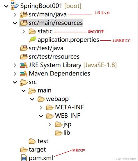 Spring Boot 图 的图像结果