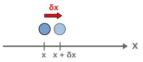 Noether Isomorphism Theorem Examples 的图像结果