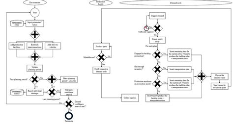 Agent-Based Simulation Model 的图像结果