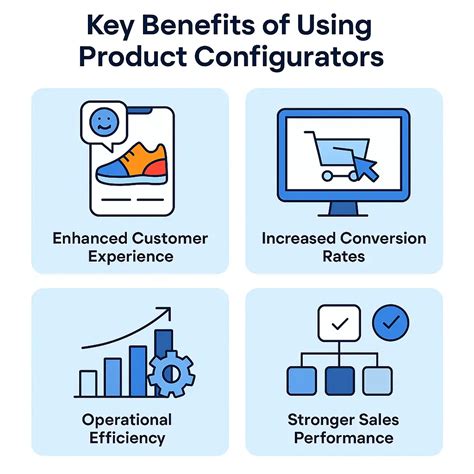 Image result for Configurator Software Open Source