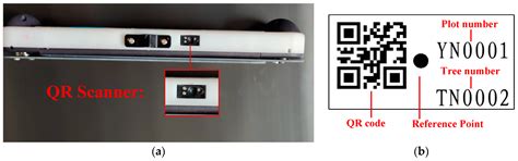 An Integrated Method for Coding Trees, Measuring Tree Diameter, and ...