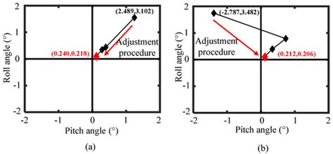 Accurate Inner Profile Measurement of a High Aspect Ratio Aspheric ...
