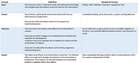 Image result for Different Types of Indicators