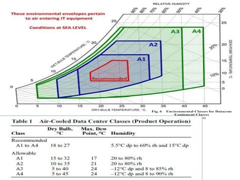 Image result for HVAC Data Plate Subcooling