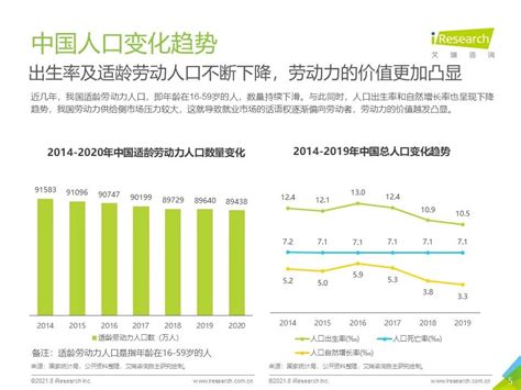 2021年中国白领人群消费及职场社交研究报告_湃客_澎湃新闻-The Paper