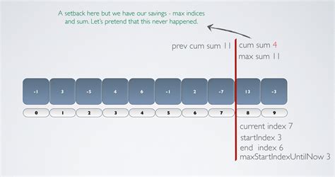 Maximum Subarray Problem Java 的图像结果