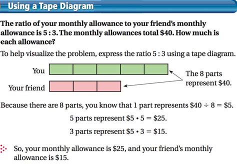 Image result for Diagram for Math