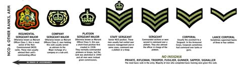 British Navy Ranks