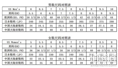 鞋码us是什么意思（买鞋看us准还是uk准） - 尚淘福