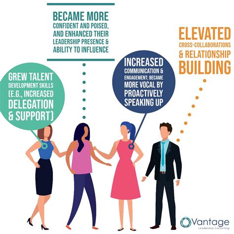 Image result for Defining Leadership Development Video