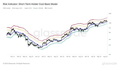 Bitcoin Price Holds at $111k, Are the Bears Eyeing at $93k? | MEXC News