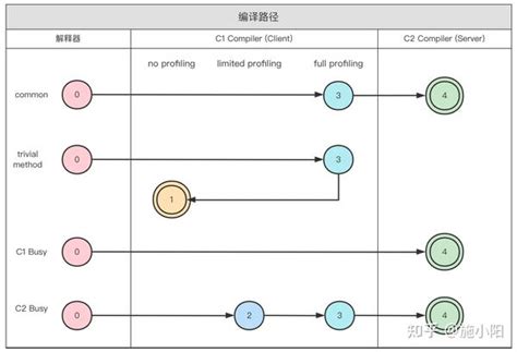 Direct Route jitDebugging 的图像结果