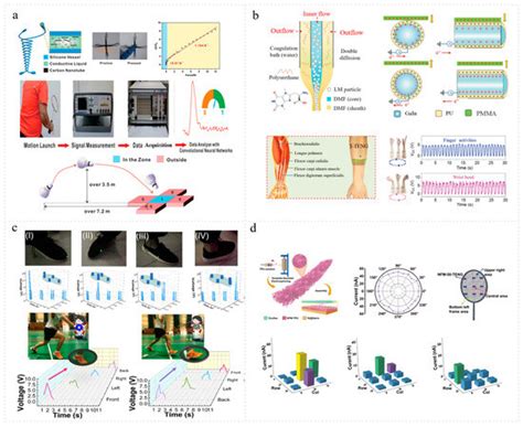 Advances in Intelligent Sports Based on Triboelectric Nanogenerators