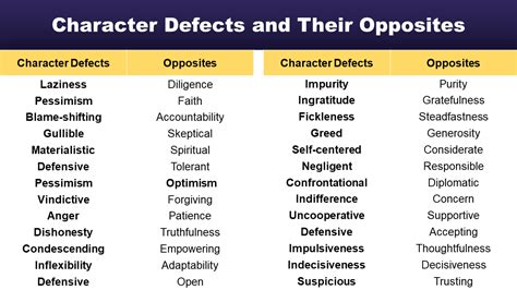 Image result for Turn Over Character Defects