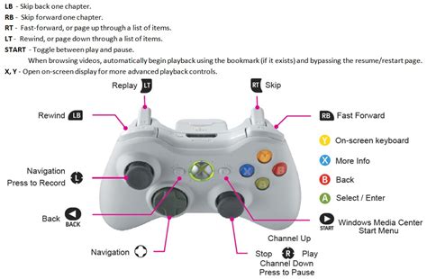 Image result for Xbox PC Control Command