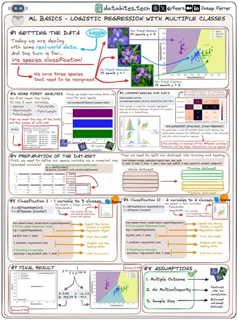 Image result for Solid Sequencing Explained