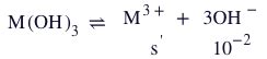 If solubility of sparingly soluble compound M(OH)3 in a solution of pH ...