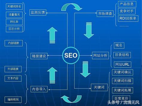 网站seo方案撰写（网站seo策划方案实例） - 搞机Pro网