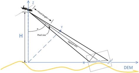 Fully Automatic Geometric Registration Framework of UAV Imagery Based ...
