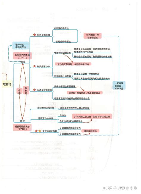 高中政治 的图像结果